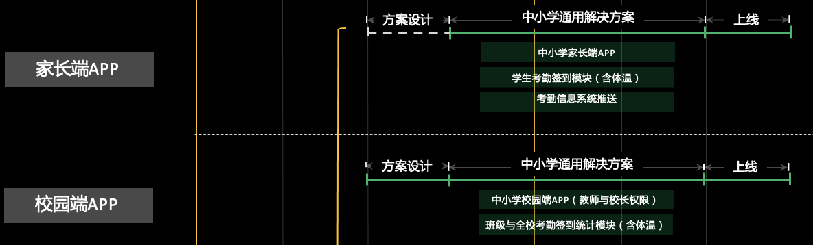 产品经理，产品经理网站